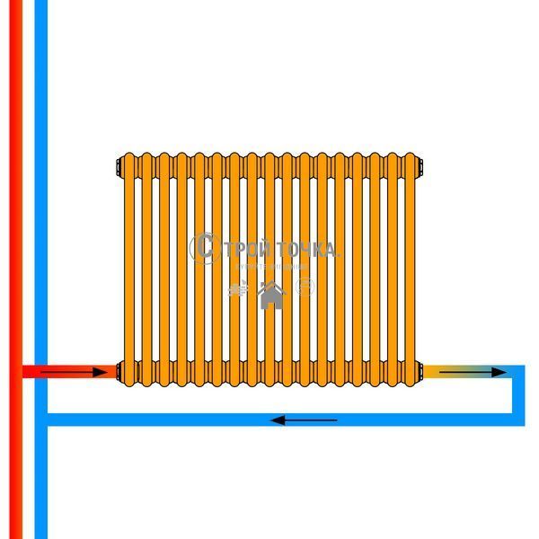 Радіатор Calidum 3-17 785х600, anticor, білий 02-154004-7860 фото